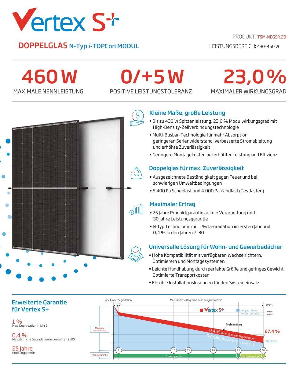 Solar Modul Trina Vertex S+ TSM-450NEG9R.28 Doppelglas 450W (Neu und ...