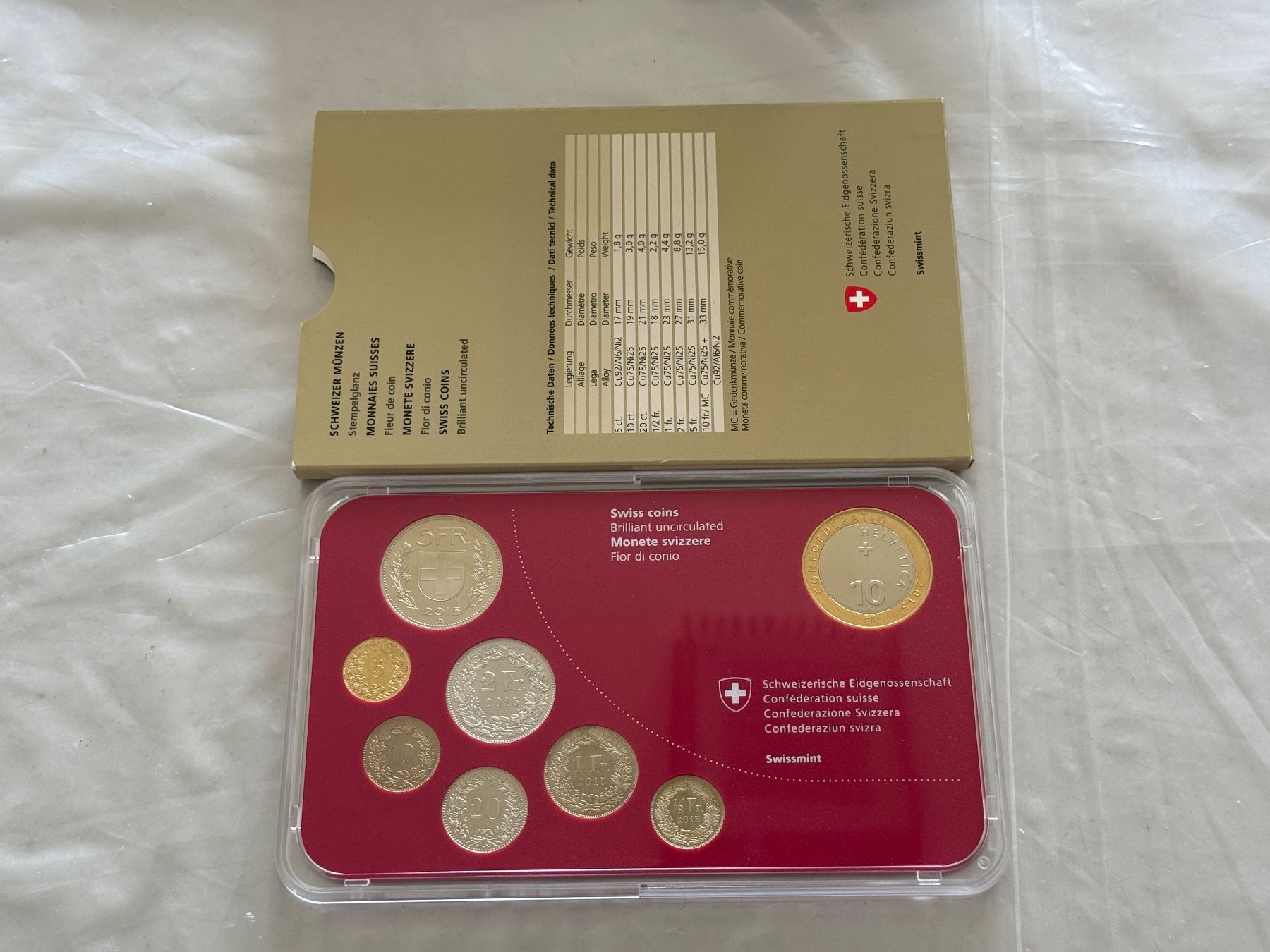 Tutti le monete: Schweizer Münzsatz 2015  Stempelglanz – Nuovo (secondo la descrizione) da Wallisellen venduto da SWISS_SILVER1 2