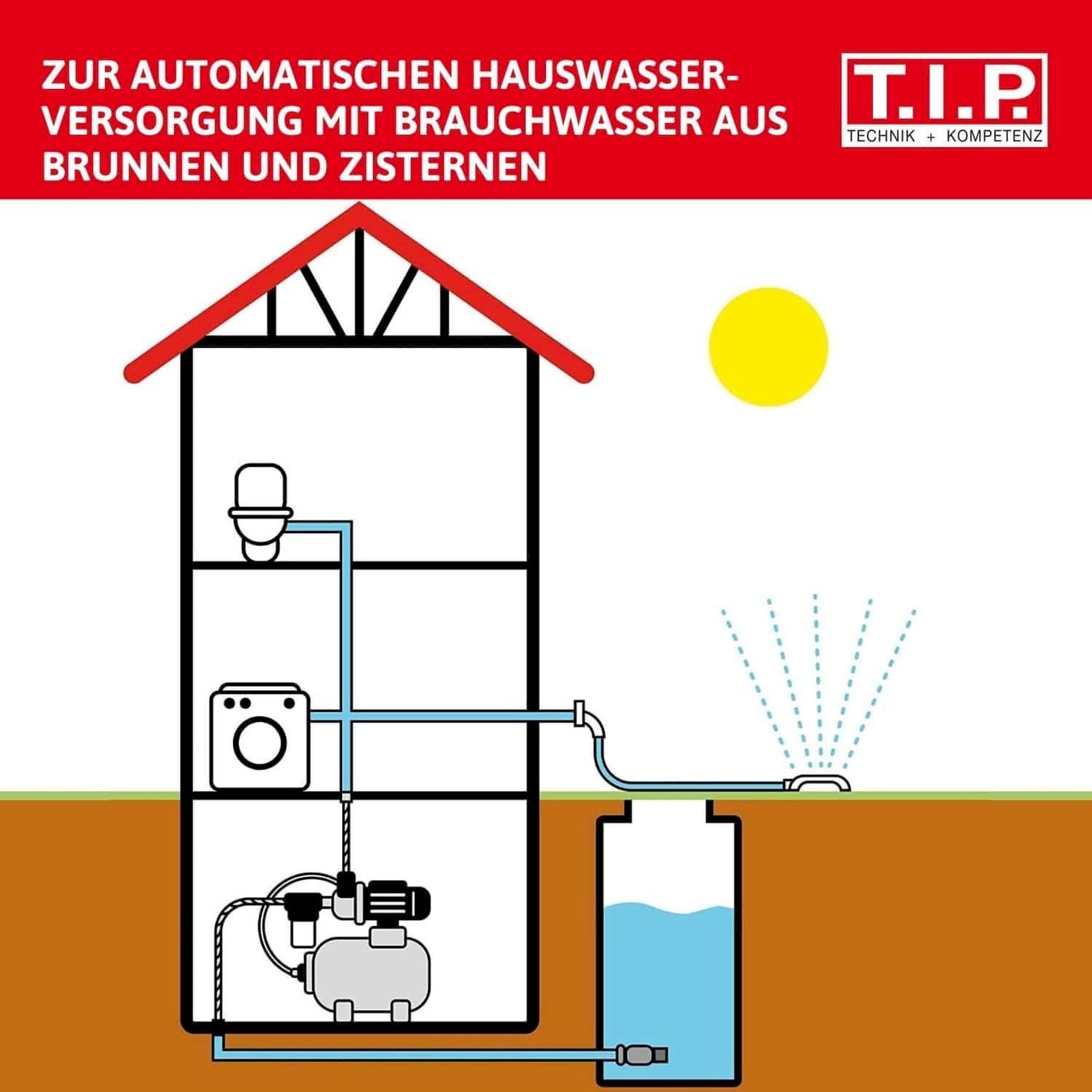 Annaffiatura & Irrigazione: T.I.P. Hauswasserwerk HWW 4500 – Nuovo e nell'imballaggio originale da Bottighofen venduto da zaap 6