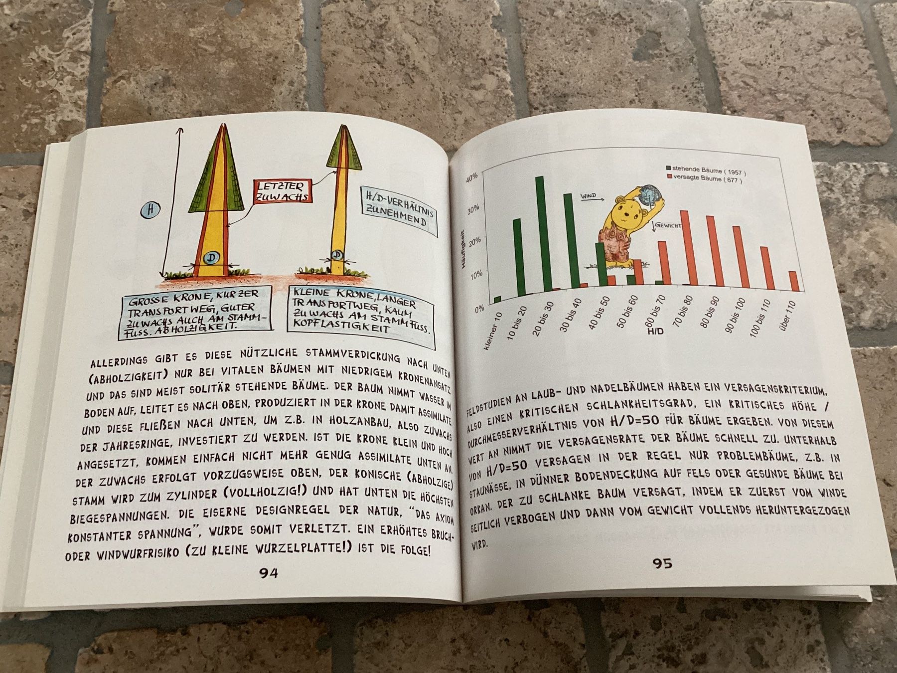 Libri: 2 Bücher von C. Mattheck, Kinderbuch und Technik – Usato da Mörschwil venduto da Monzar 6