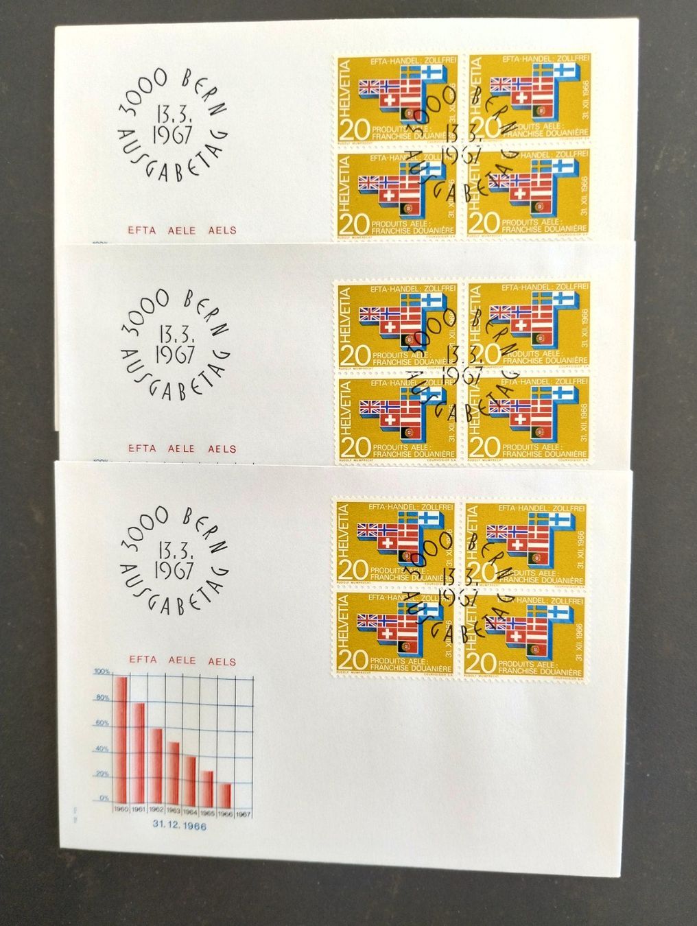 Tutti i francobolli: Ersttagsstempel 13.03.1967 – Nuovo e nell'imballaggio originale da Spiez venduto da cemikaphi
