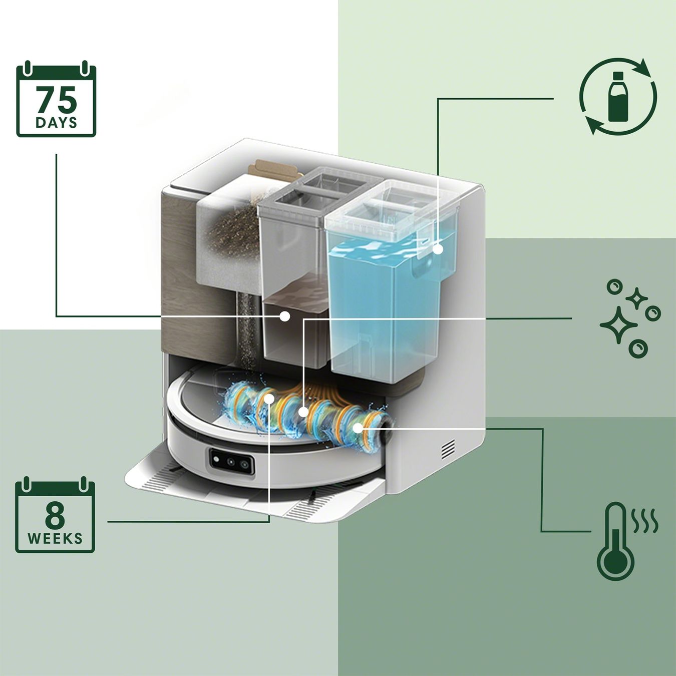 Irobot Staubsauger & Zubehör: Roomba® Max 705 Combo Roboter + AutoWash™ Dock - Weiss – Gebraucht aus Vordemwald von iRoboticsAG 1