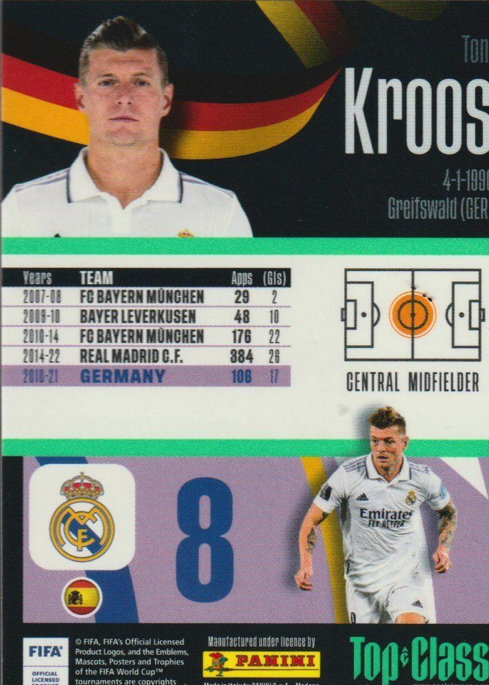 Panini Carte collezionabili: PANINI TOP CLASS 2023 Master Class Card FOIL 246 TONI KROOS – Nuovo (secondo la descrizione) da Vezia venduto da Aquarius_Age 1