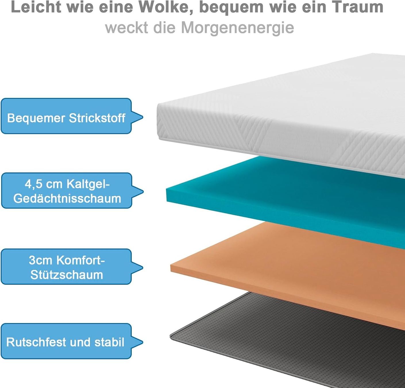 Matelas: Matratzentopper 180x200 cm Gel Komfortschaum 7,5 cm – Neuf avec emballage d'origine à Neuhausen am Rheinfall par HugoVerkauft 5