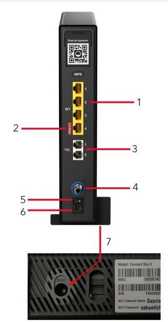 Sunrise Modem & Router: Sunrise Connect Box 3 – Usato da Höri venduto da Nastaq 2