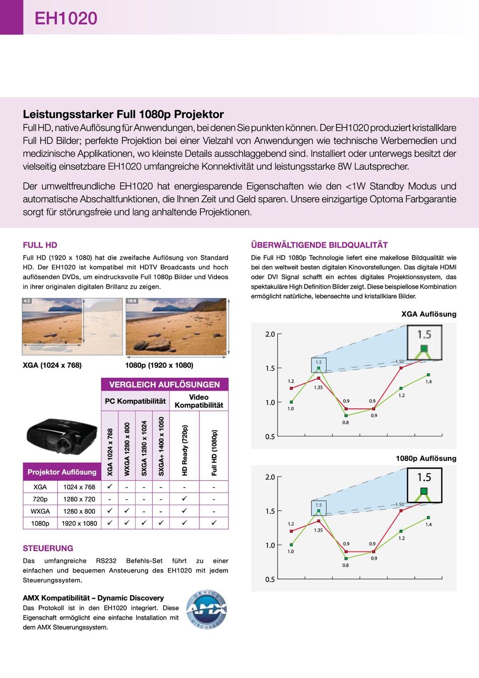 Videoprojektoren: Optoma EH1020 Beamer – Gebraucht aus Buchs SG von rock.n.rolf 5