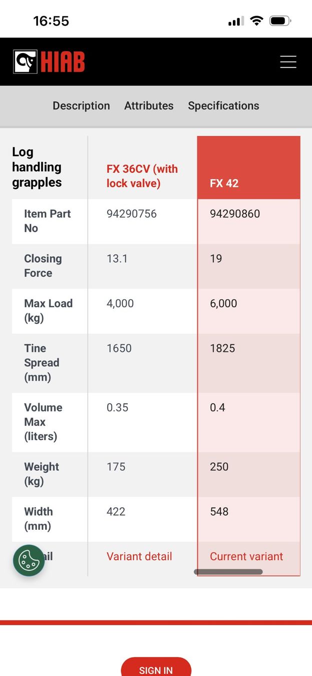 Pinze: Grappin FX42 – Usato da Ste-Croix venduto da ana_m6yk 2