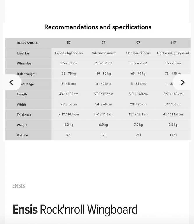 Tavole da surf e di nuoto: Wingboard NEU – Usato da Sils im Domleschg venduto da ams12 1