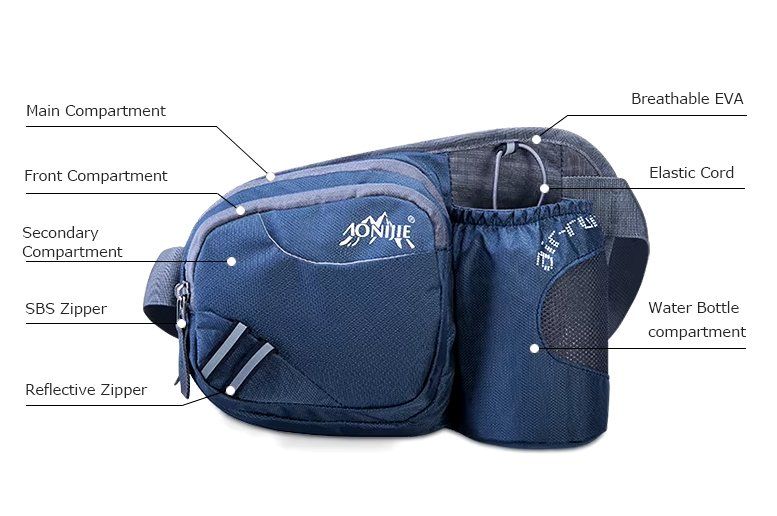 Borse: Gürteltasche Bauchtasche mit Flaschenhalter – Nuovo e nell'imballaggio originale da Châtelaine venduto da topshop.switzerland 3