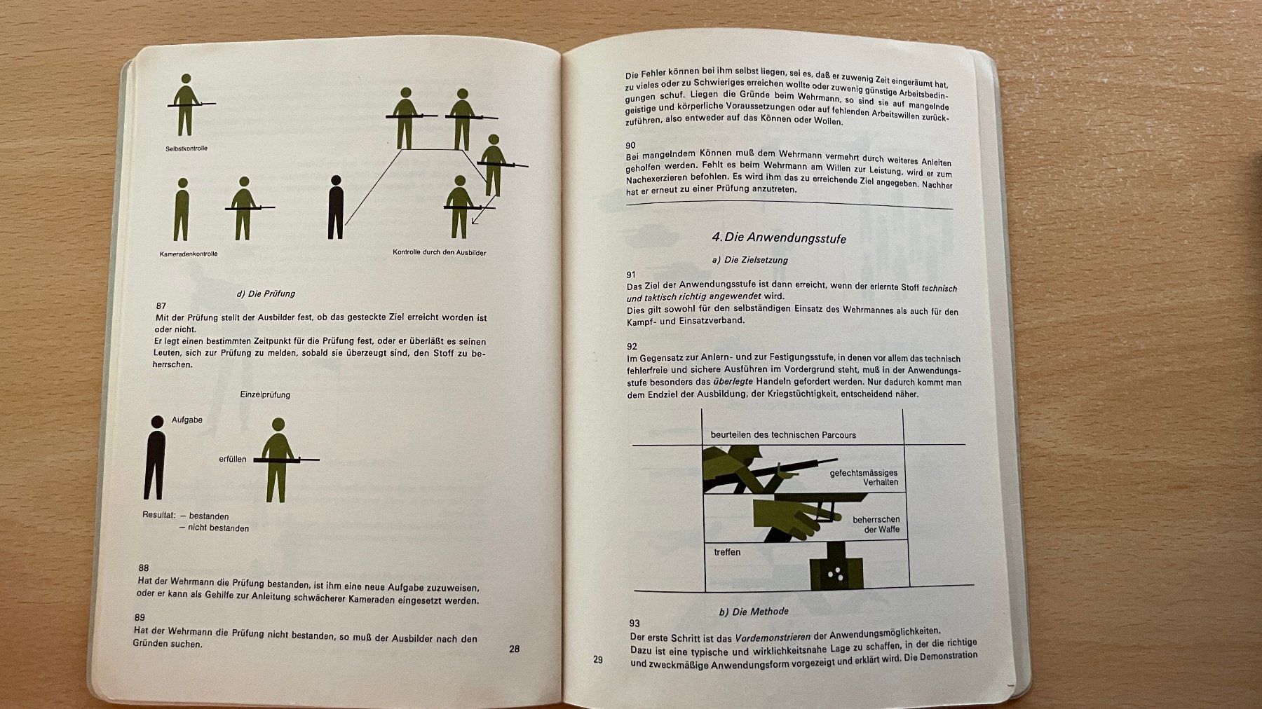 Libri: Schweizer Armee Ausbildungsmethodik 1969 51.18 d – Usato da Glattfelden venduto da cybermaxx 7