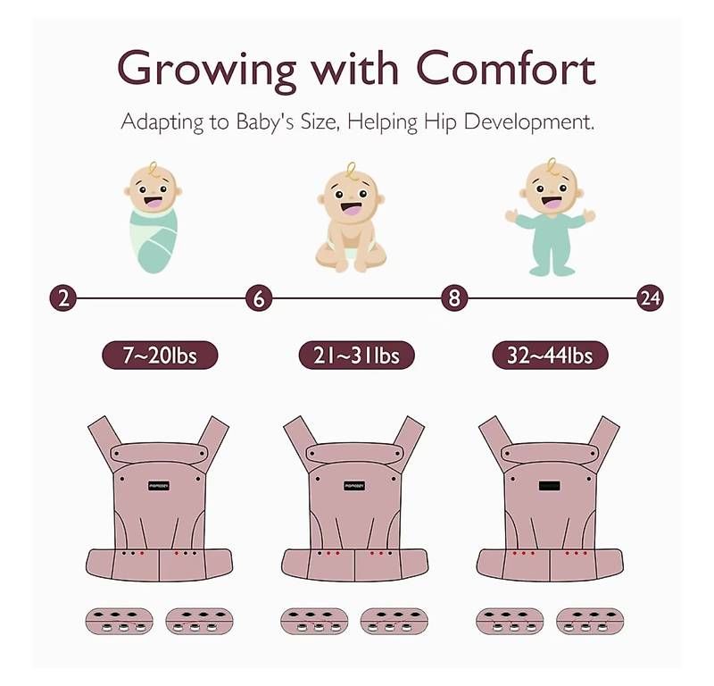 Bauch- & Rückentragen: Momcozy Trage – Gebraucht aus Zürich von lej_7lbp 2