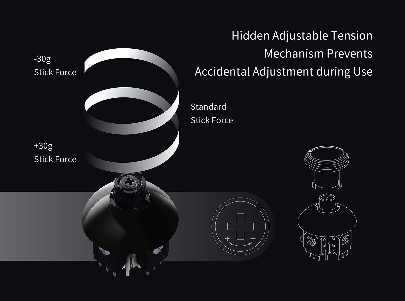 Controller: GuliKit 720° Tension Adjustable TMR Joystick – Nuovo e nell'imballaggio originale da Henggart venduto da Jan073 3