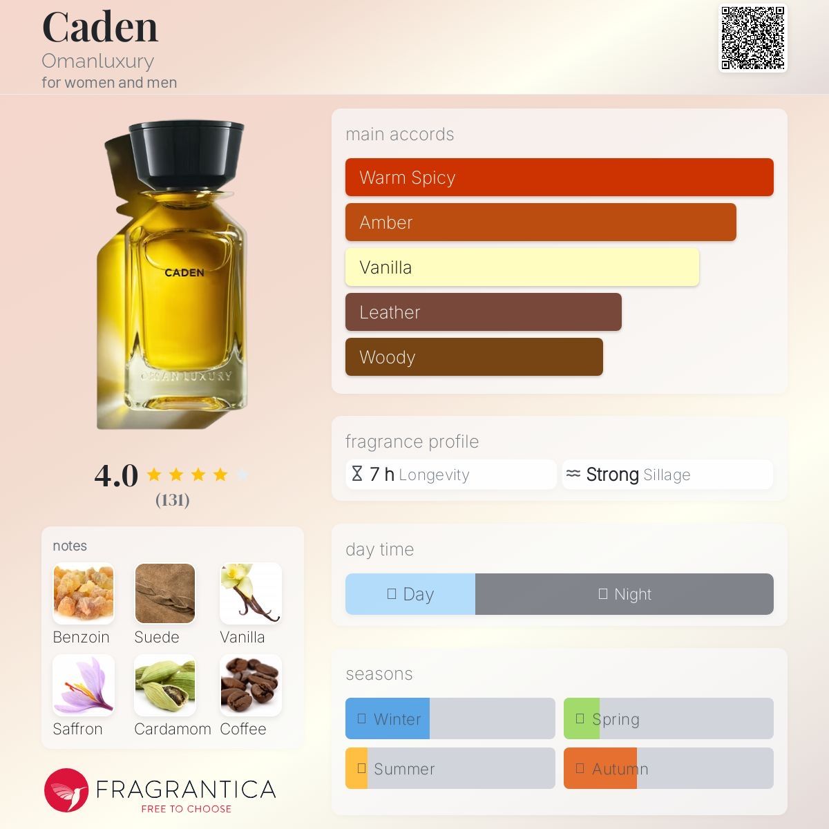 Profumi & Eau de Toilette: Omanluxury Caden EDP | Warm Spicy Leder Vanille | 2 ml – Nuovo (secondo la descrizione) da Düdingen venduto da parfum_tester 1