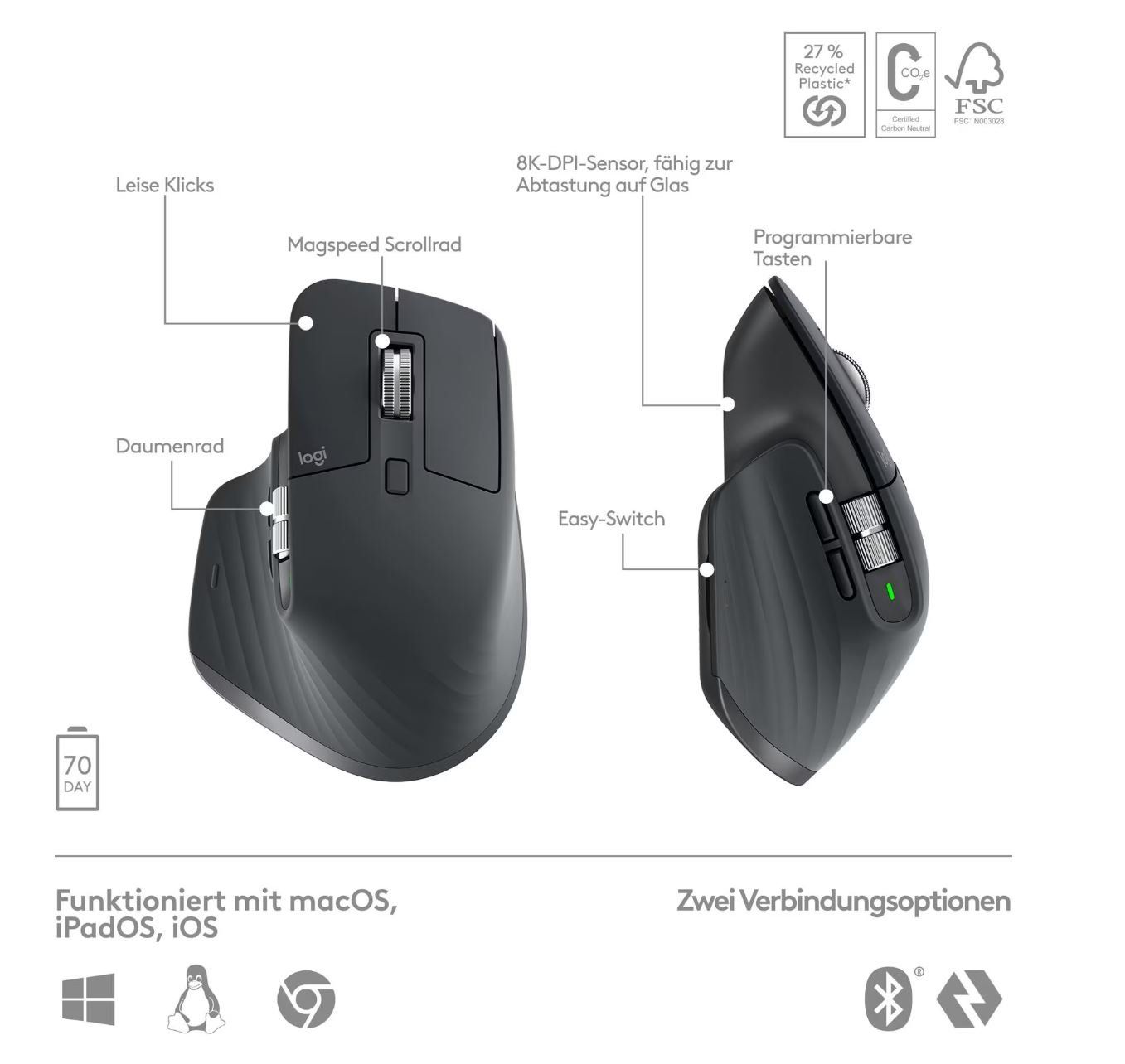 Logitech Tastiere: Logitech MX Keys S Combo Maus und Tastatur Set – Nuovo e nell'imballaggio originale da Wettingen venduto da Schabernack_sam 1