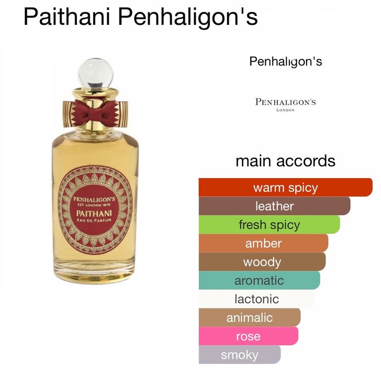 Parfüm Paithani Penhaligon's Paithani Penhaligon's Ml Sample
