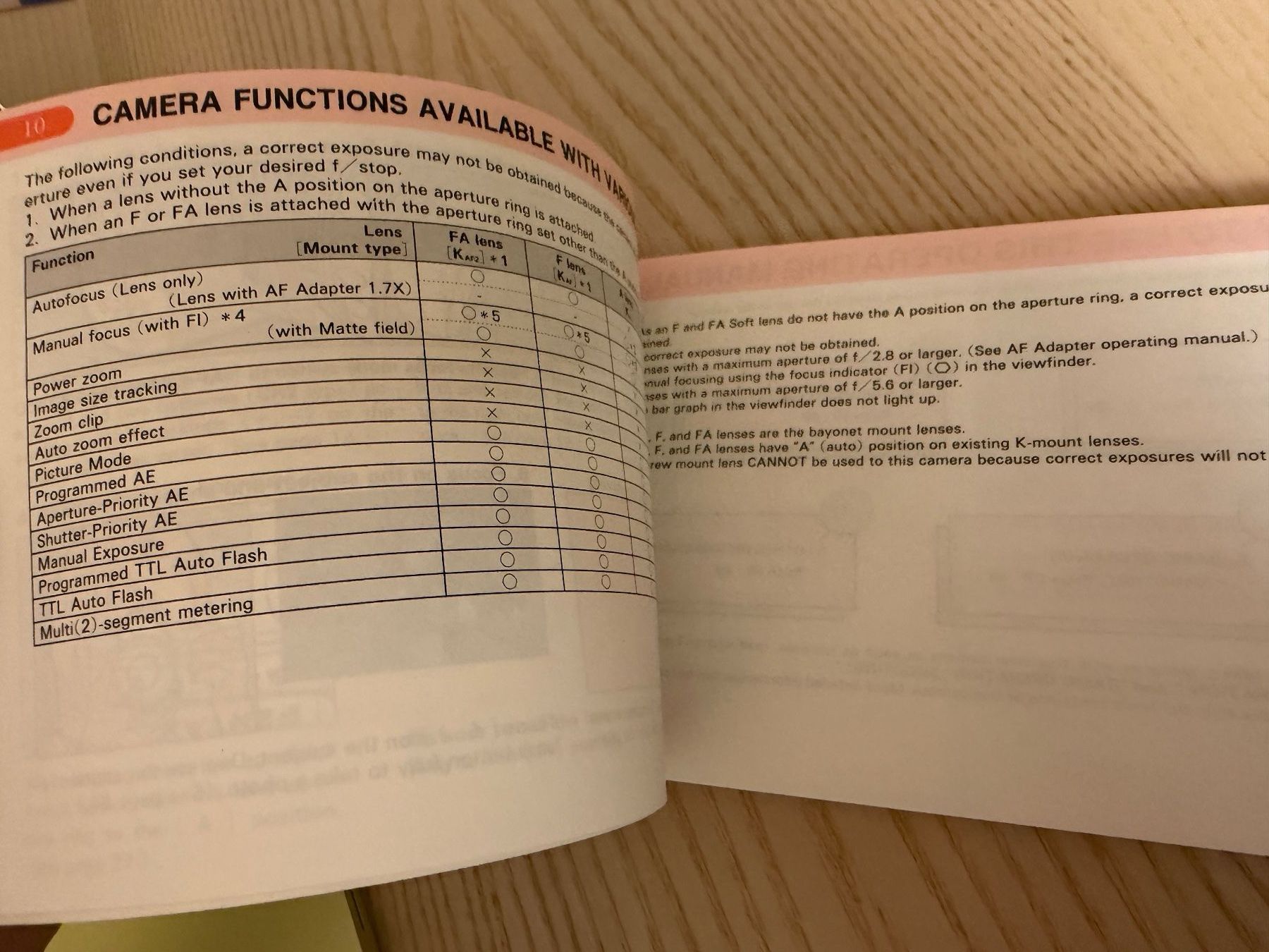 Pentax Fotocamera: üentax MZ-50 Operating Manual 1997 – Usato da Fribourg venduto da J334455 4