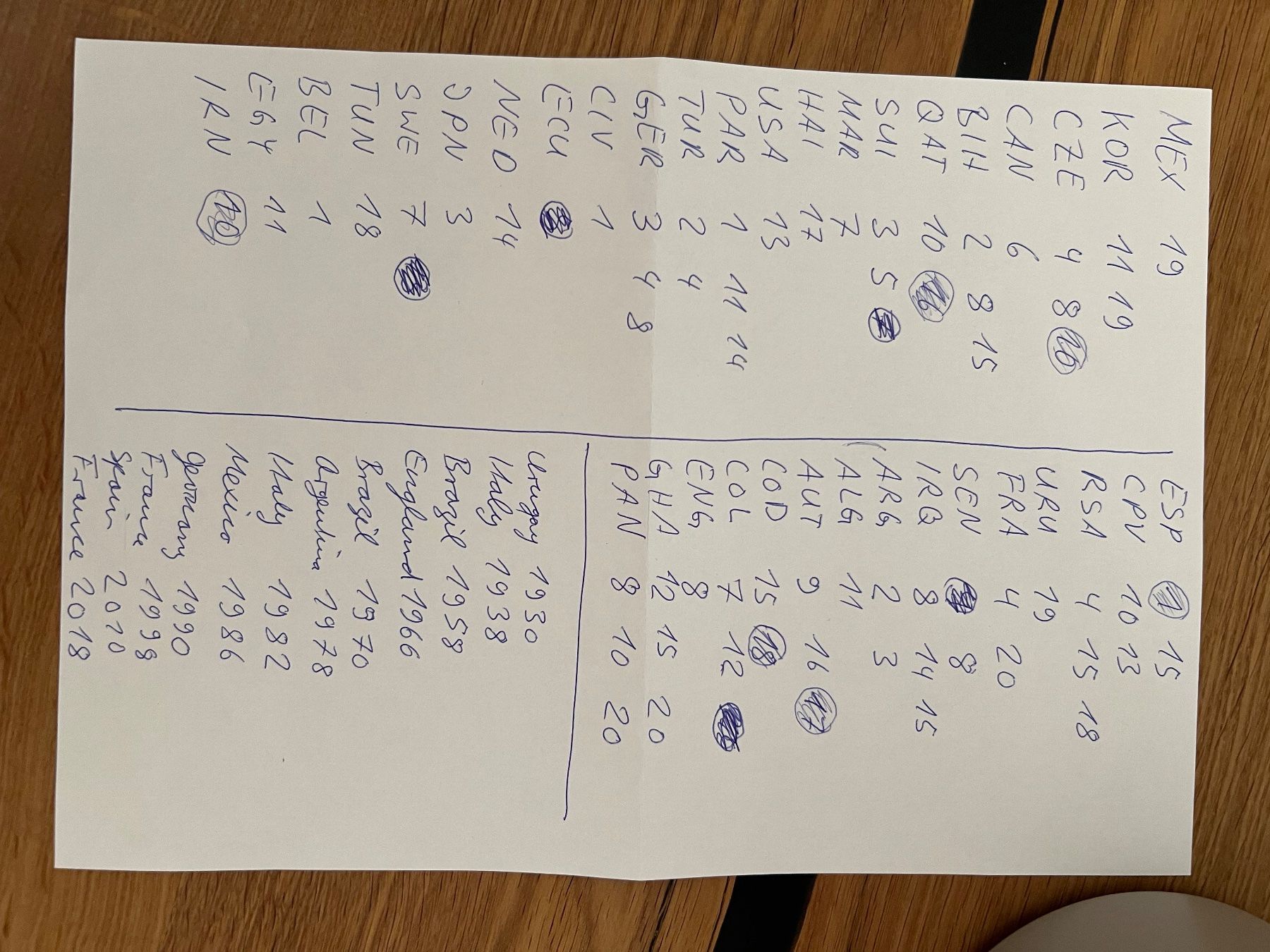 Panini Carte collezionabili: Panini Sticker WM 2026 BRA auch Tausch – Nuovo (secondo la descrizione) da Dornach venduto da SO1 3