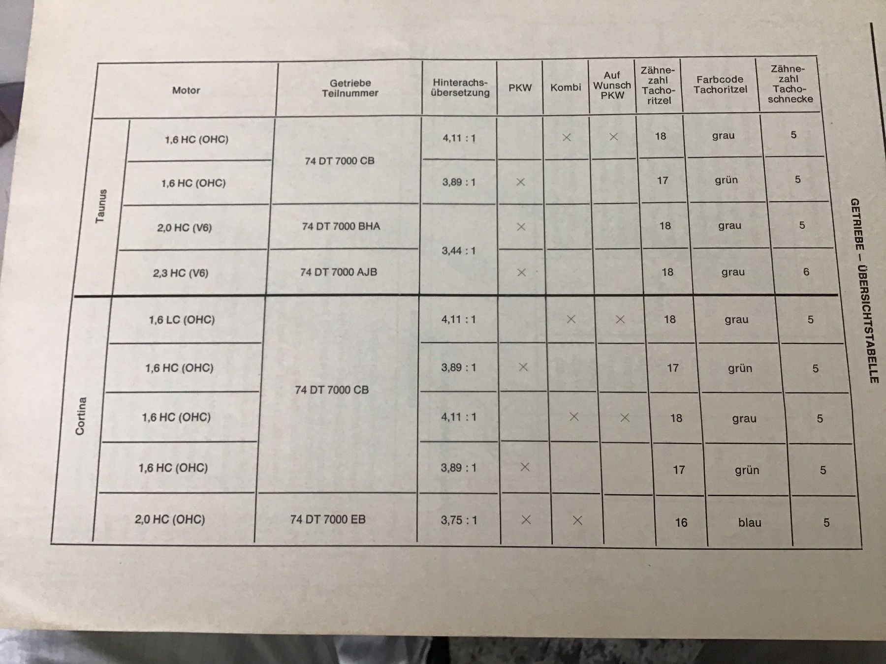 Ford Documents: Ford Bordeaux Automatic Getriebe Werkstatthandbuch 1973 – D'occasion à Scherzingen par Starseller62 2