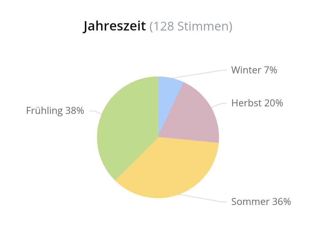 Xerjoff Profumi & Eau de Toilette: 5 ml TORINO 24 XERJOFF ABFÜLLUNG – Nuovo (secondo la descrizione) da St. Gallen venduto da CaliSunshine 5