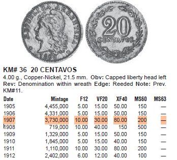 Tutti le monete: ARGENTINIEN 20 CENTAVOS 1907 – Usato da winterthur venduto da CoinPassion 2