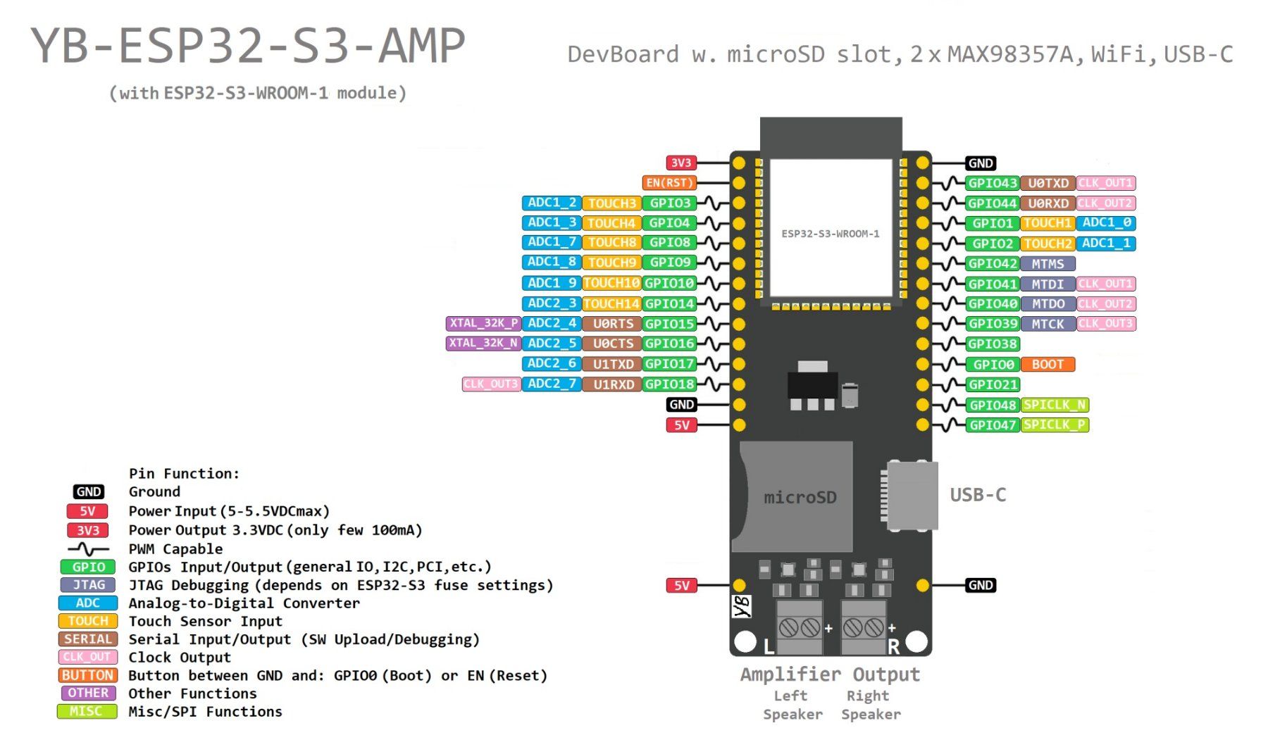 Componenti elettronici: YB-ESP32-S3-AMP DevBoard: uSD, 2xMAX98357A Audio Amp, PSRAM – Nuovo e nell'imballaggio originale da Sursee venduto da allduino 3