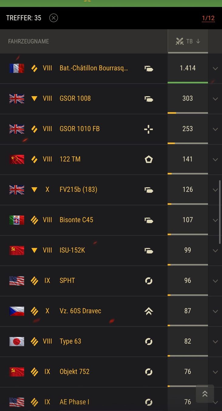 Giochi: World Of Tanks Account – Usato da Beinwil am See venduto da alo_58nm 4