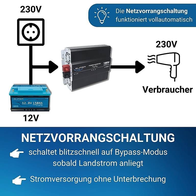 Inverter: Supervolt 12V 1000W Wechselrichter – Usato da Bülach venduto da CAMPTIVITY 4