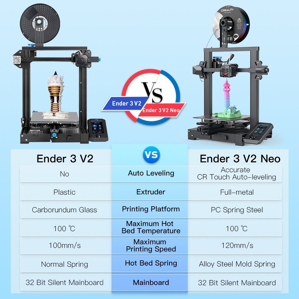 Creality Stampanti 3D: Creality Ender 3 v2 Neo NEW boxed LOW PRICE – Nuovo e nell'imballaggio originale da Unterägeri venduto da fr4nk18 1