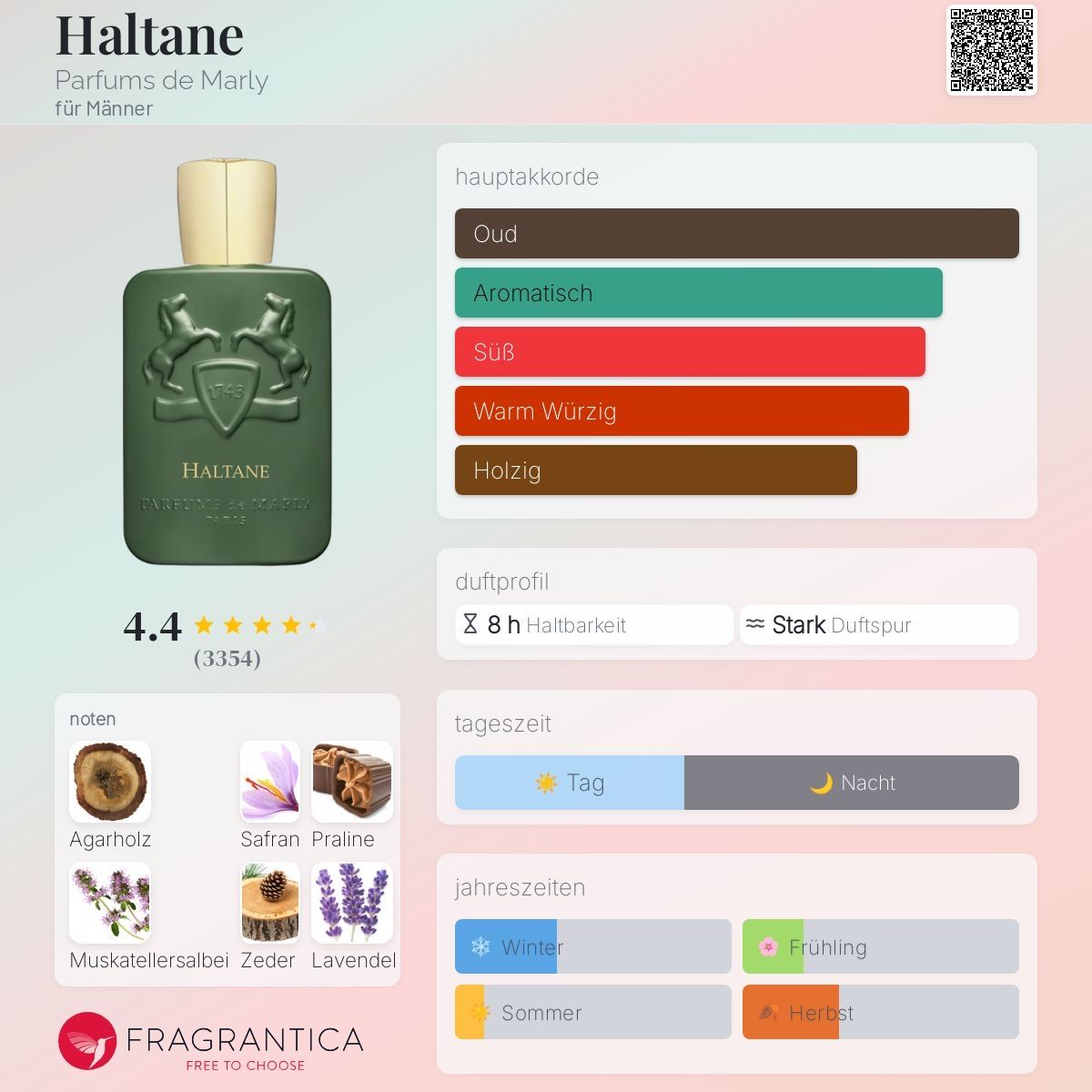 Parfum & Eau de Toilette: 🌿 Parfums de Marly Haltane – 2ml Probe – Neu (gemäss Beschreibung) aus Düdingen von parfum_tester 1