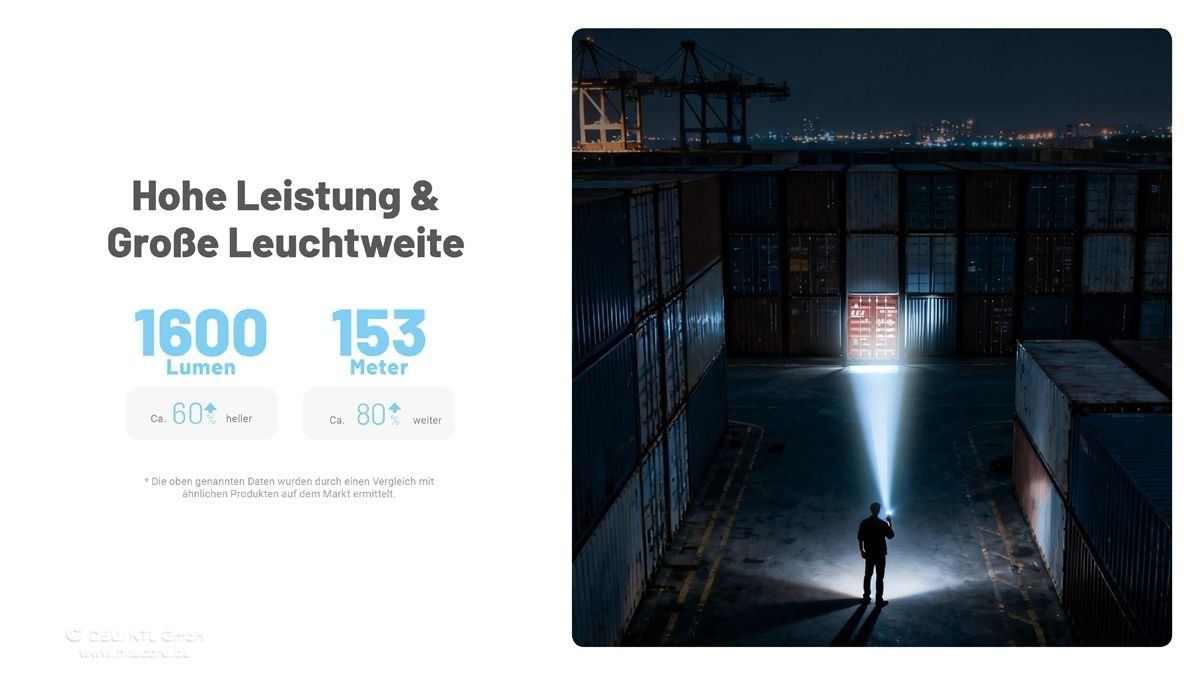 Tutti gli attrezzi: Nitecore EDC09 - 1600 Lumen, Winkellampe, mit Schwenkkopf – Nuovo e nell'imballaggio originale da Grüningen venduto da Prolumin 1
