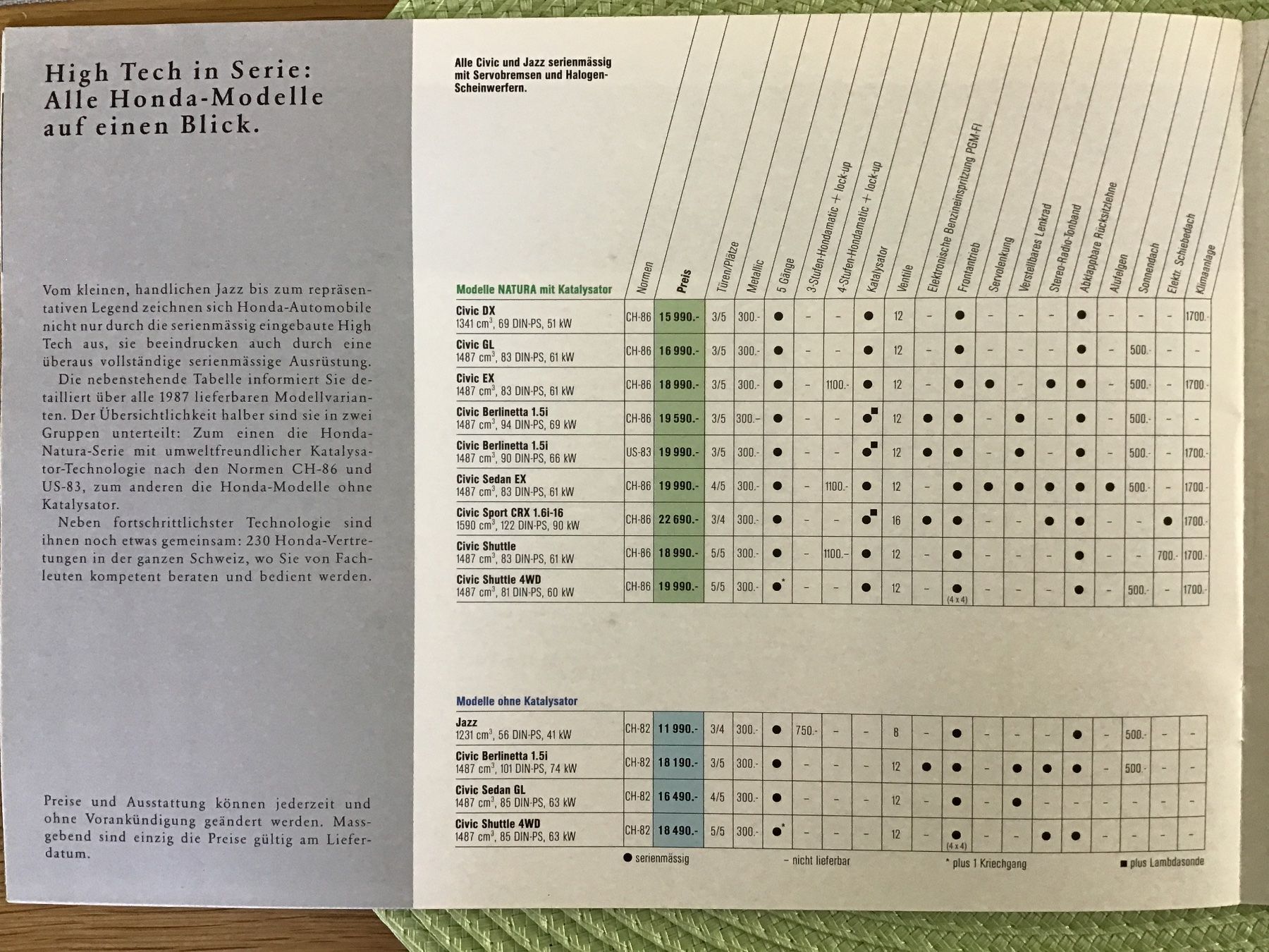 Honda Documenti: Honda Programm 1987 Verkaufsprospekt 16 Seiten – Usato da Scherzingen venduto da Starseller62 7