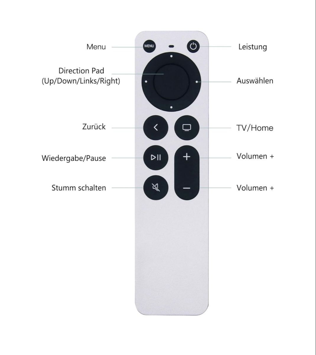 Telecomandi: Apple TV Fernbedienung / Remote – Nuovo e nell'imballaggio originale da Zürich venduto da Pascal__72247 2