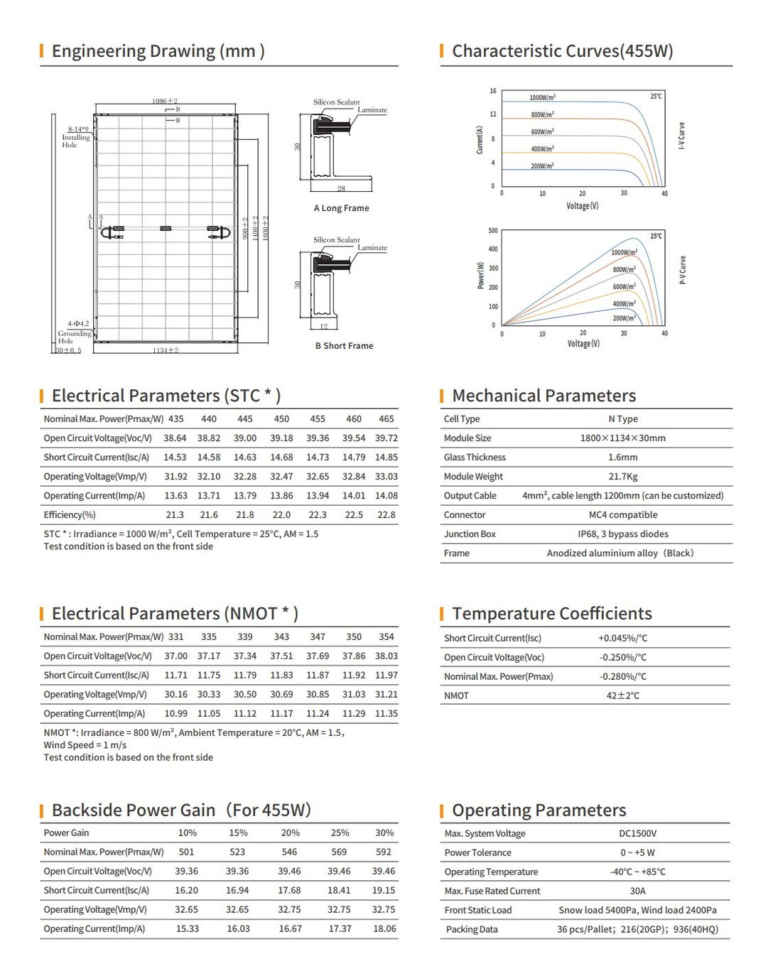 Solargeräte und Solarprodukte: 1Stk. PV- Modul / Photovoltaik Panel / 450Wp bifacial – Neu und originalverpackt aus Hosenruck von Gfaster0 2