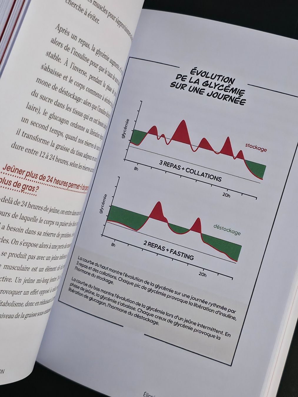 Livres: Gras Du Ventre La Solution JB Rives Thierry Souccar Éditions – Neuf (Voir description) à Montreux par Edelweissgirl_64 6