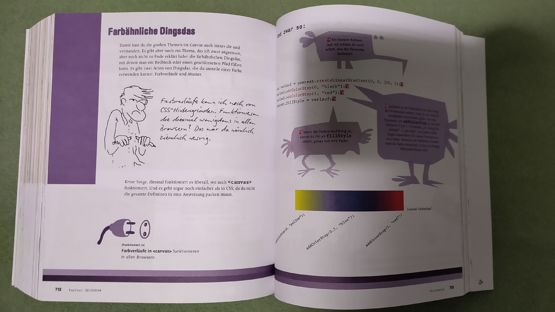 Bücher: Schrödinger lernt HTML5,CSS,JavaScript - Top Zustand! – Gebraucht aus Walenstadt von risoluto 3