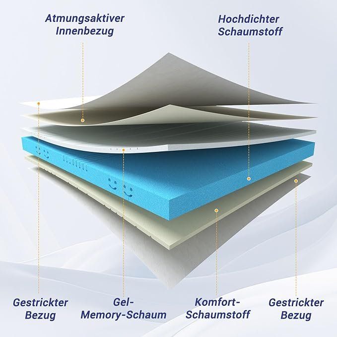 Materassi: Matratze 140x200cm Orthopädische 7-Zonen Kaltschaummatratze – Nuovo e nell'imballaggio originale da Herisau venduto da Glimmerconer 3