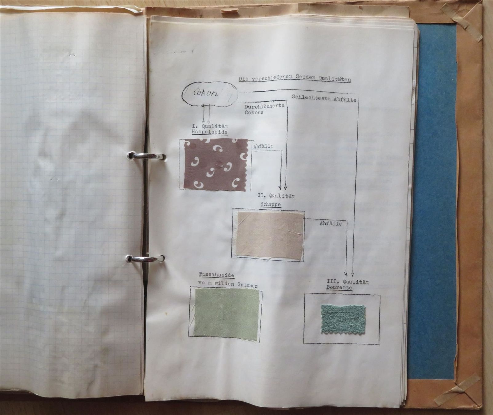 Libri: Textilien Materialkunde, Schulheft 1950 – Usato da Oberriet SG venduto da ganesh435 5