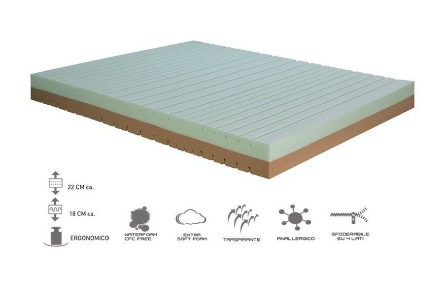 Materassi: NEW:UNIVERSAL MATRATZE 2in1 160x200 cm – Nuovo e nell'imballaggio originale da Oensingen venduto da Smart2006 1