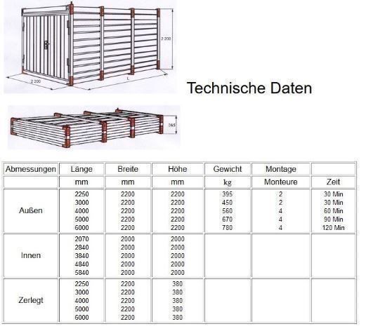 Contenitori edile: Gefahrgutcontainer Sicherheitscontainer Gefahrenstoff – Nuovo e nell'imballaggio originale da Oberrüti venduto da RST-AG.CH 9