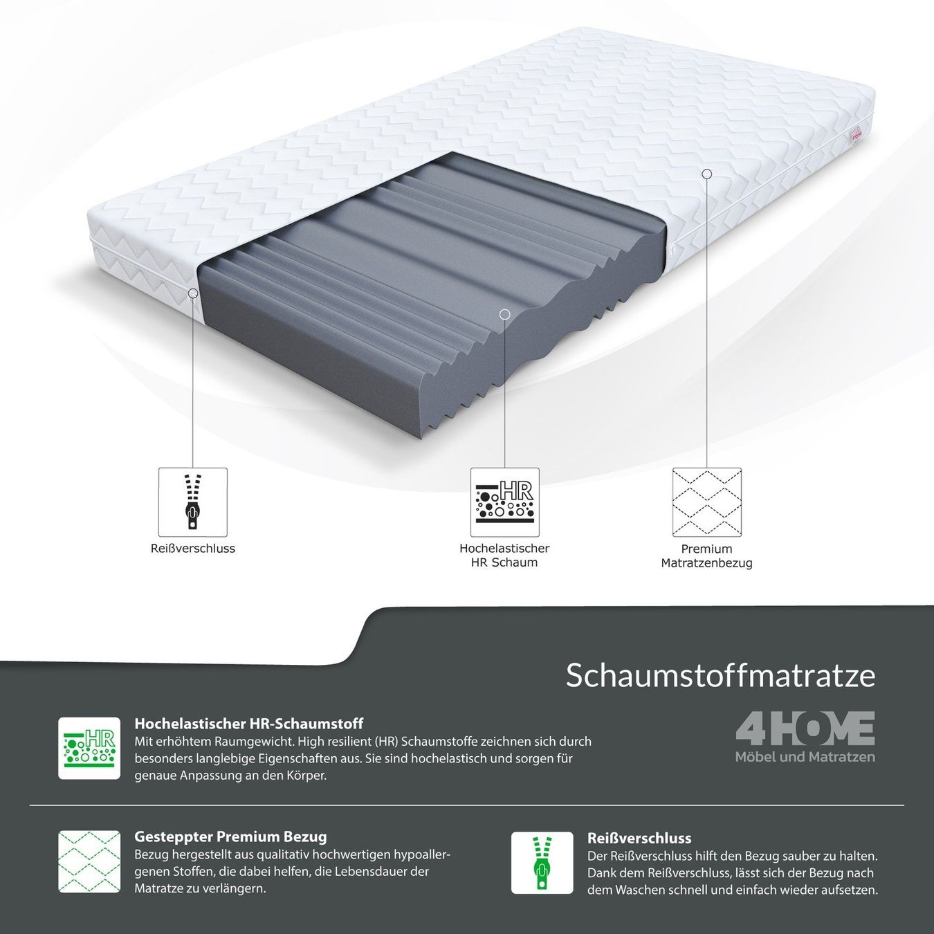 Materassi: Matratze 90x200cm COMFORT PLUS 7 Zonen – Nuovo e nell'imballaggio originale da Wallenwil venduto da toesstal-vertrieb 3