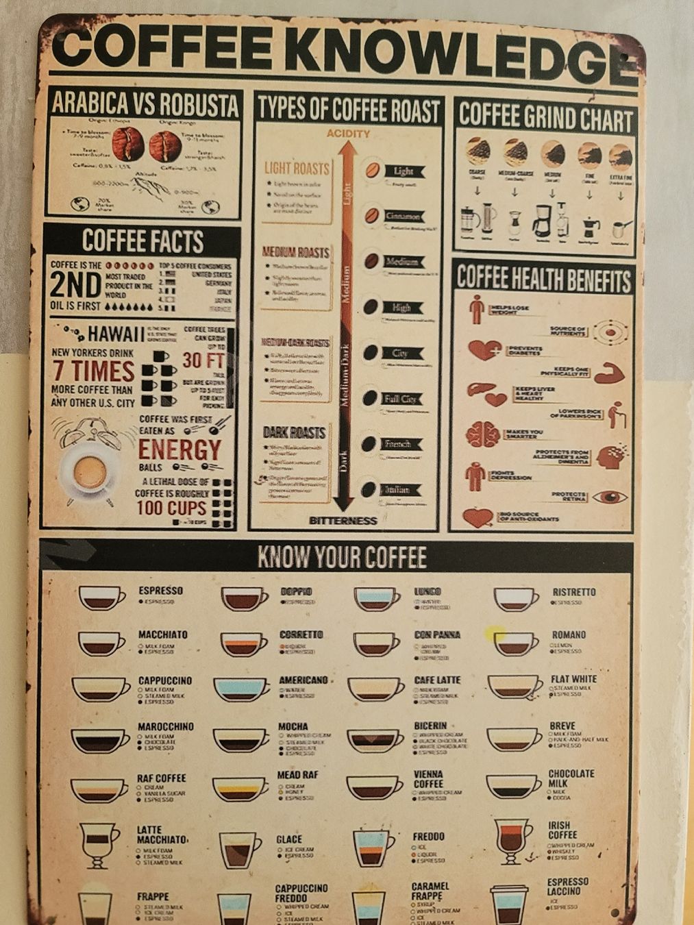 Insegne: Blechschild Coffee Knowledge, kaffee Wanddeko, caffé decor – Nuovo (secondo la descrizione) da Zollikerberg venduto da Nice_Name 1