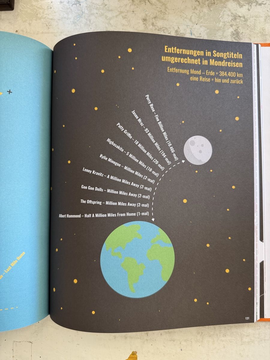 Livres: 100 Karten über Sprache – D'occasion à Dietikon par Buchantiqdietikon 4