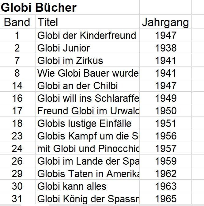 Libri: 14 Globi-Bücher, antik – Usato da Suhr venduto da Jensdetlef 1
