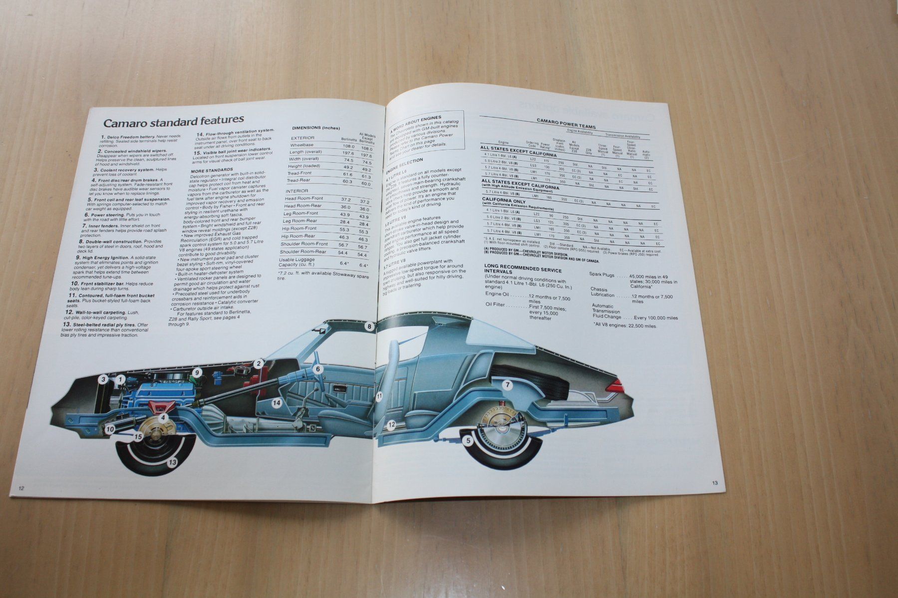 Chevrolet Documenti: Chevrolet Camaro Prospekt von 1979 – Usato da Wikon venduto da erwin400 6