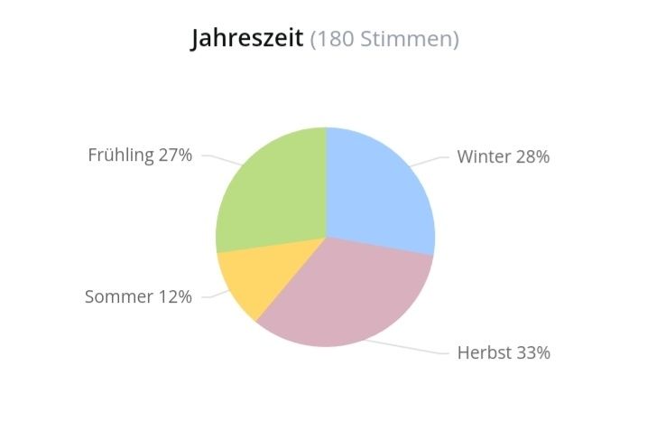 Parfum & Eau de Toilette: 5 ml WOOD WHISPER OJAR ABFÜLLUNG – Neu (gemäss Beschreibung) aus St. Gallen von CaliSunshine 4