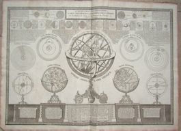 Sphärenkarte von De la Fosse um 1780