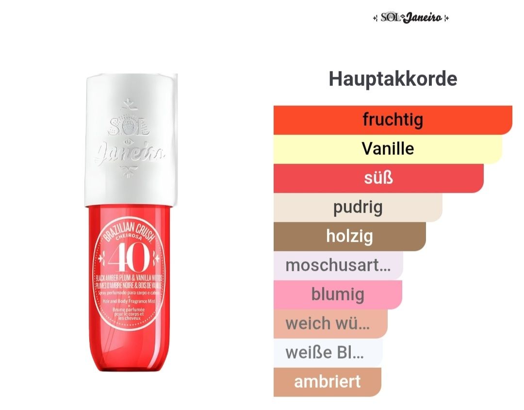 Sol de Janeiro Parfum & Eau de Toilette: SOL DE JANEIRO Cheirosa 40 Set – Gebraucht aus Winterthur von Je. 2