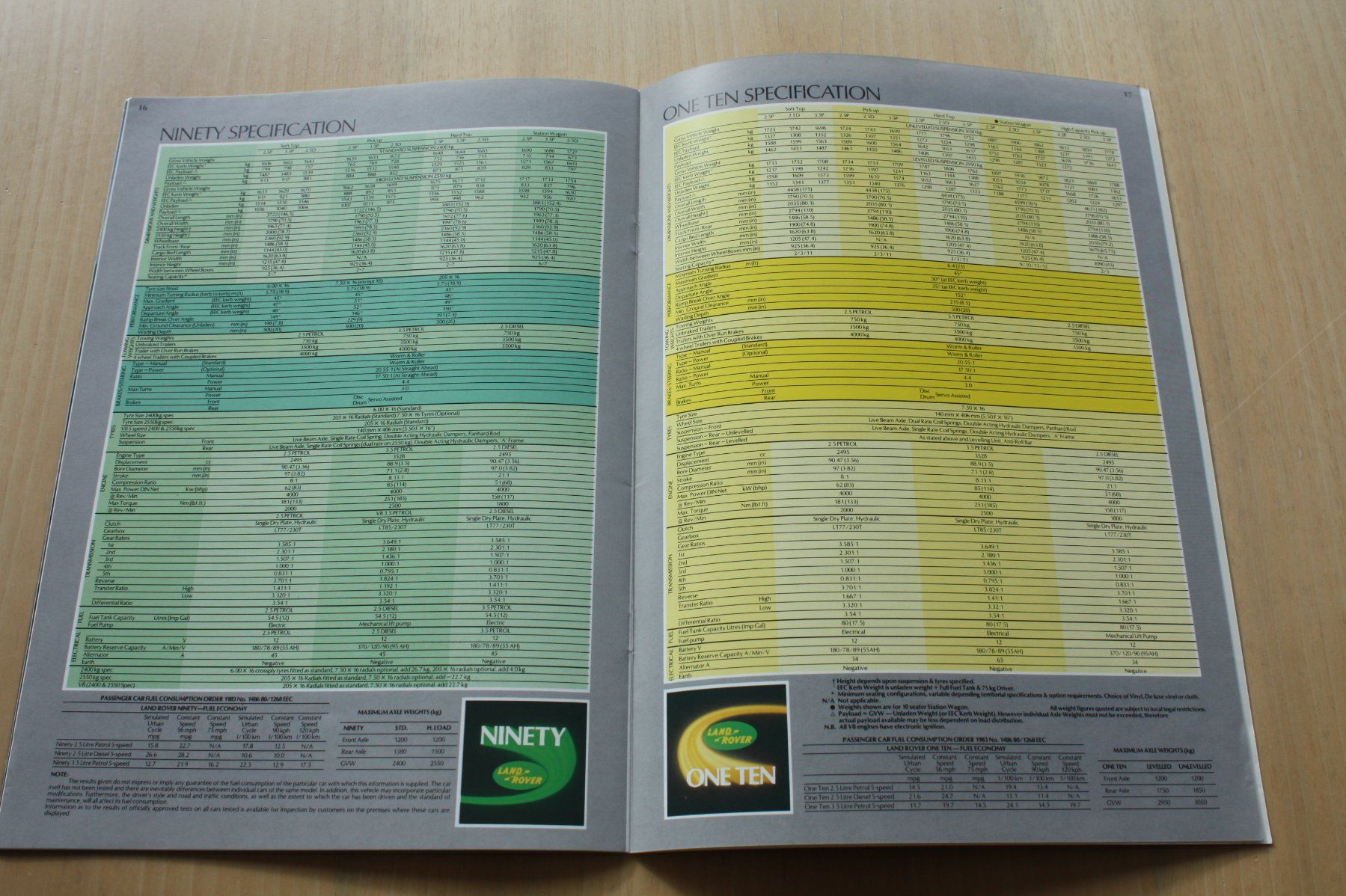 Land Rover Documenti: Land Rover 90/110 Prospekt 1985 – Usato da Wikon venduto da erwin400 7
