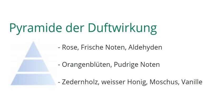 Diffusori di oli essenziali: Diffusor Nachfüllung Caresse de Coton – Nuovo e nell'imballaggio originale da Wettingen venduto da Swala 2