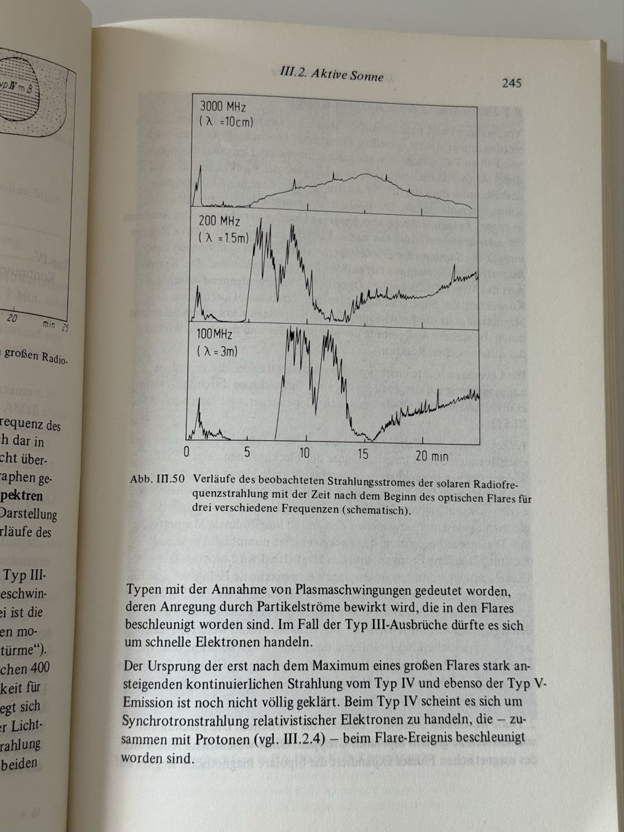 Libri: Physik der Sterne und der Sonne - Buch – Usato da Uster venduto da AlabasterOne 5